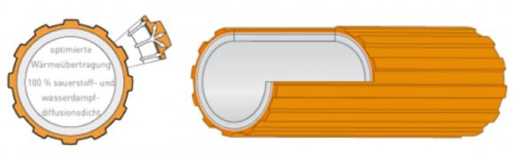 rohr-aufbau variotherm